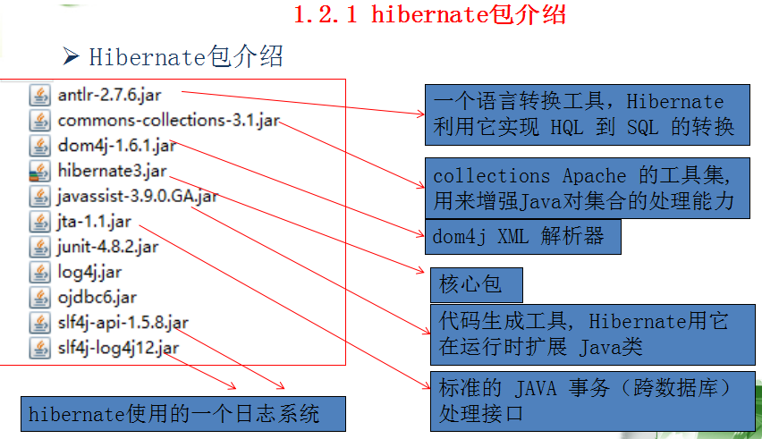 hibernate视频讲解