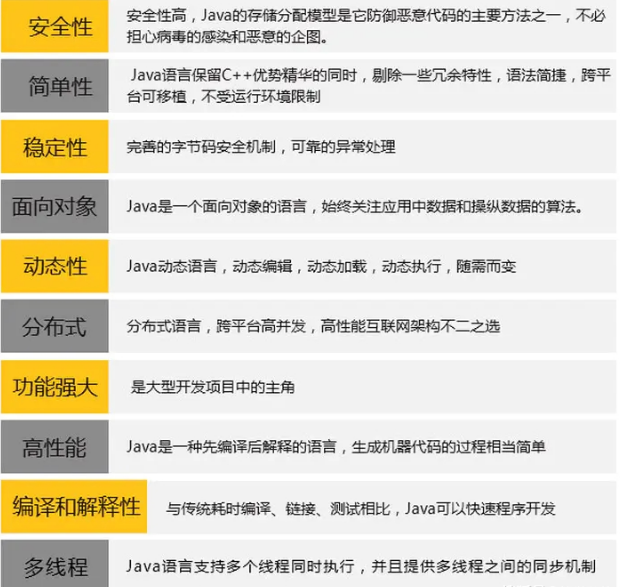 学java好吗