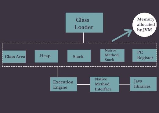 java虚拟机学习