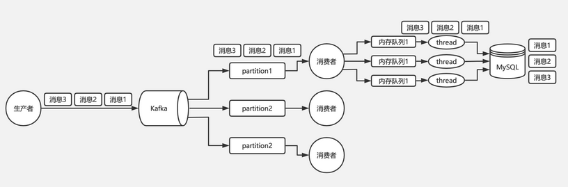 消息队列面试题