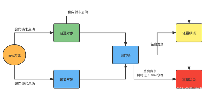 java高级程序员面试题