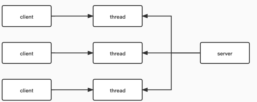 java高级程序员面试题