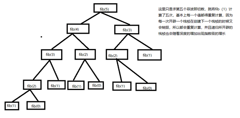 递归面试题