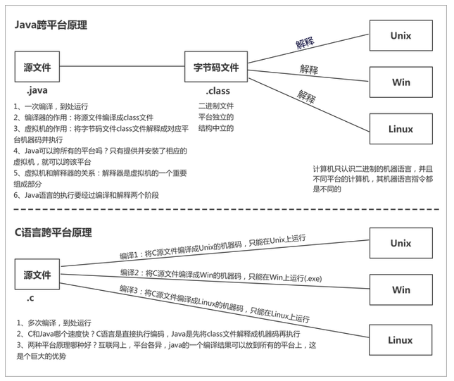 java语法面试题