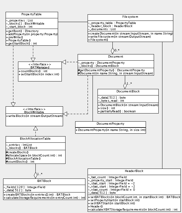 Filesystem Classes and Interfaces