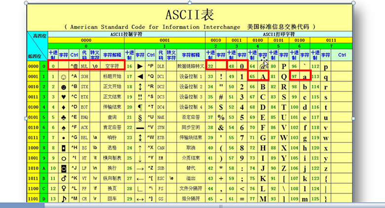 Java培训机构