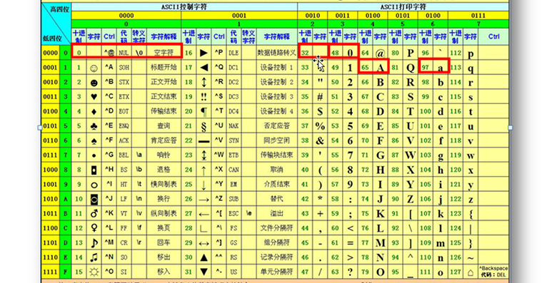 Java视频学习