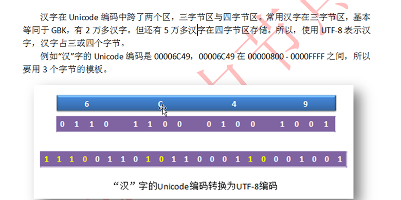 Java视频学习