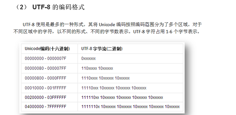 Java视频学习