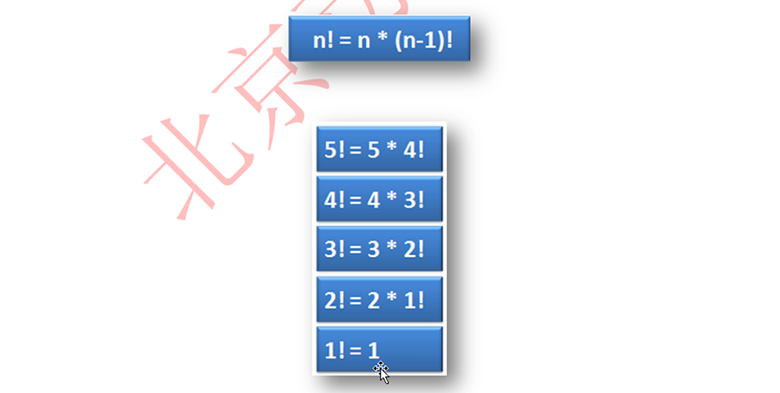 新Java视频教程