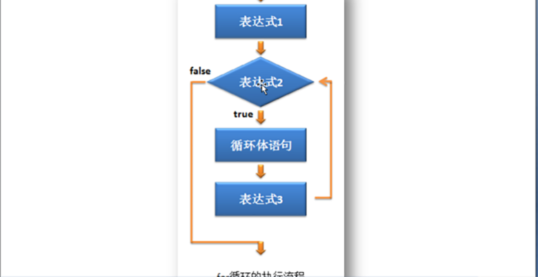 新Java视频教程