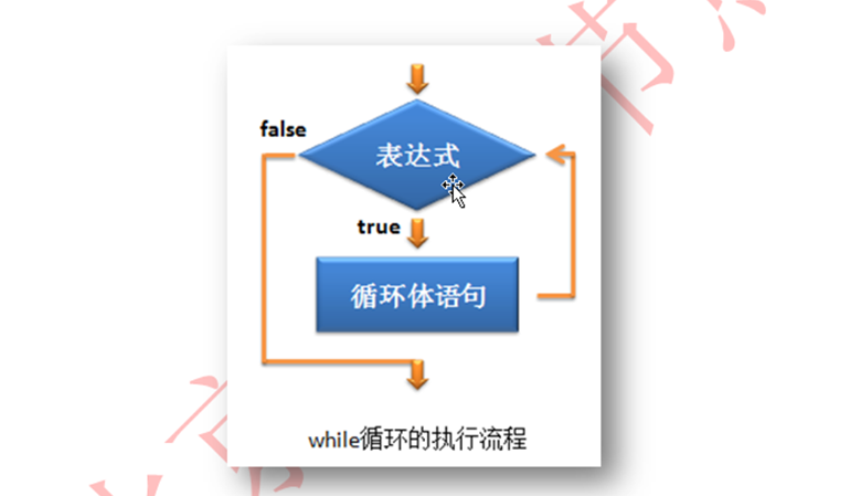 新Java视频教程