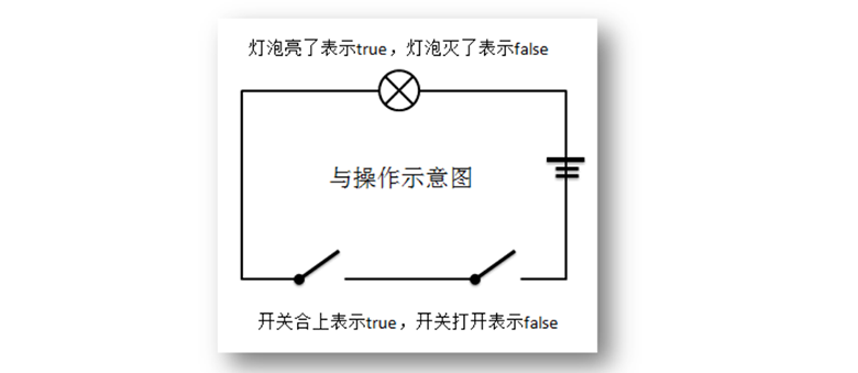 新Java视频教程