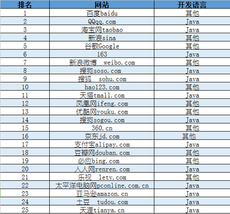 地方网站类型_为什么有些地方是8位小数，有些地方是2位小数？