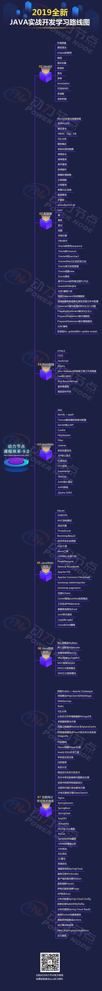 2019全新JAVA实战开发学习路线图.jpg