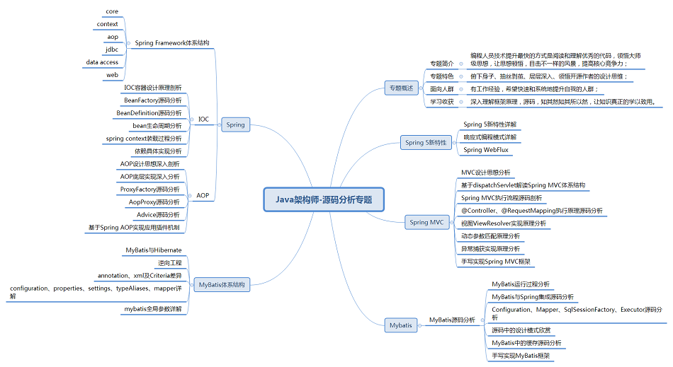 Java程序员月薪三万的技术达到什么程度？.png