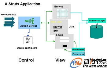 怎样学习Java框架，Java架构总结.jpg