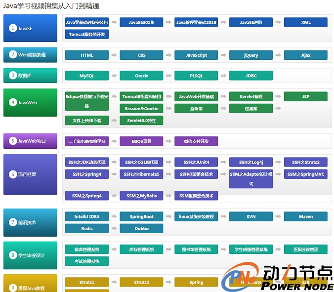 Java零基础入门教程有哪些.jpg