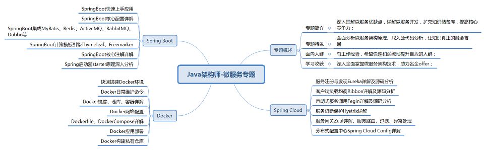 Java架构师-微服务专题.png