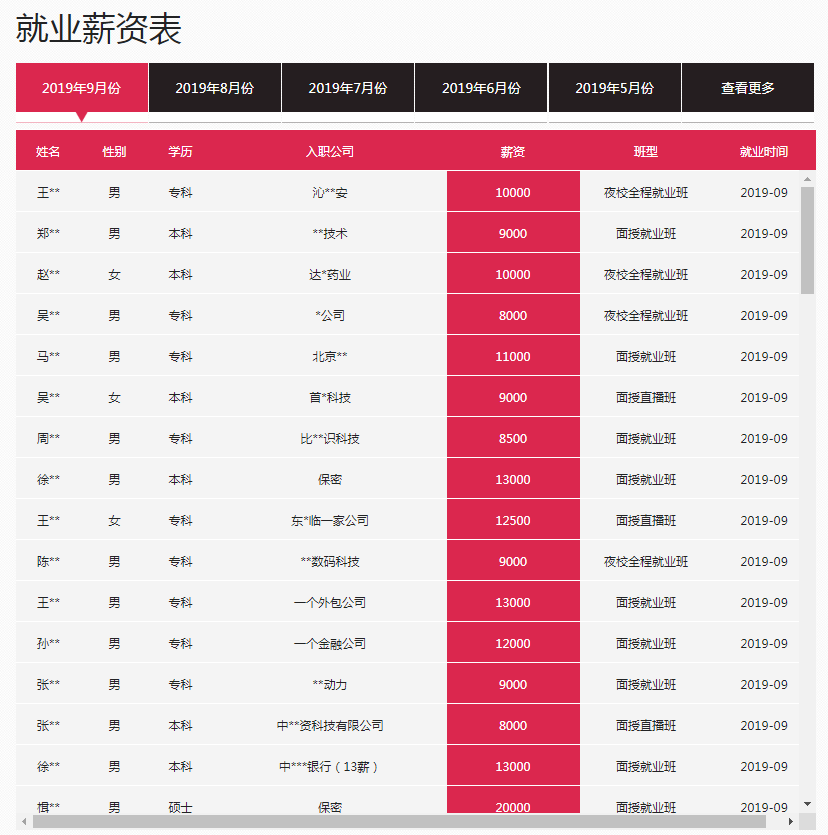 动力节点java培训机构9月就业学员