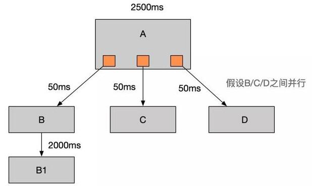 什么是消息队列 如何了解Java开发之消息队列_www.cnitedu.cn