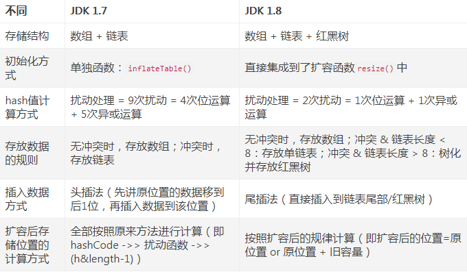 Java集合学习必会的问题（面试官也经常问到）