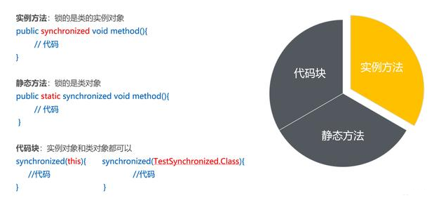 Java培训教程：Java多线程详解之Synchronized的底层实现