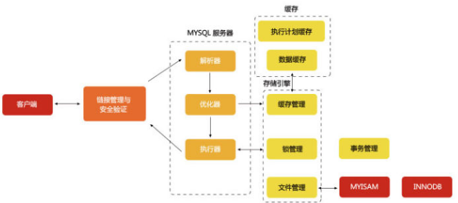Java数据库视频之-最实用的MySQL教程