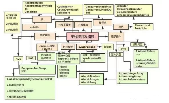 常见的Java并发多线程面试题