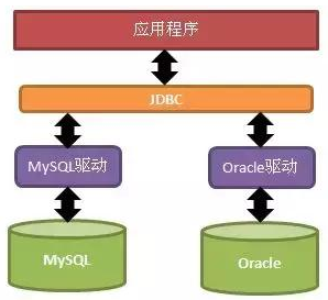 Java数据库基础教程JDBC入门