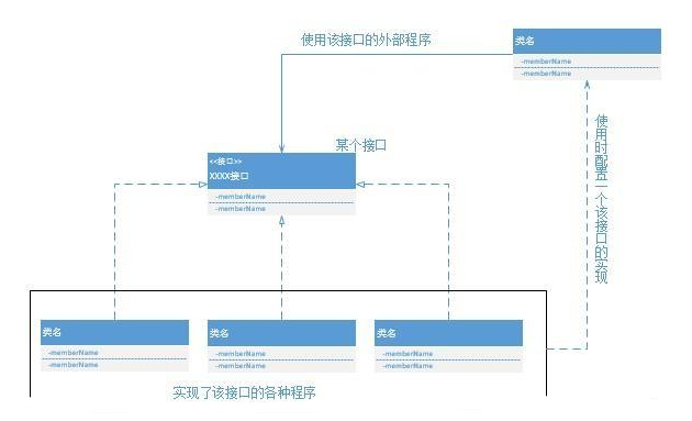 应用的开发步骤，Java数据库编程教程