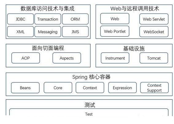 架构师的Javaweb演变，自学视频教程