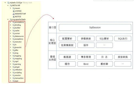 架构师的Javaweb演变，自学视频教程