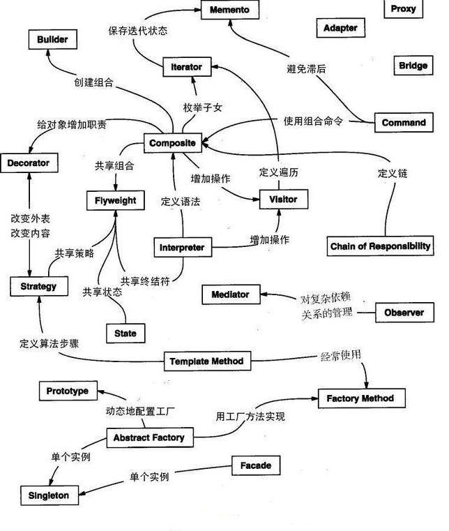 设计模式和开发模式有哪些？Java毕业设计视频教程