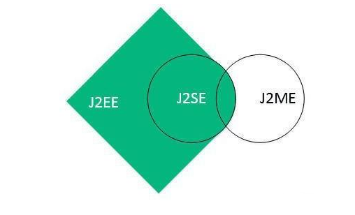 动力节点Java毕业设计教程分享