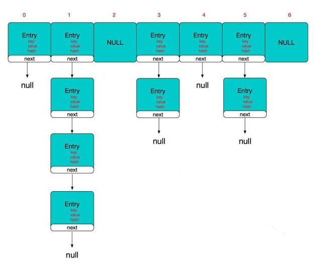 Java初级面试题框架问题