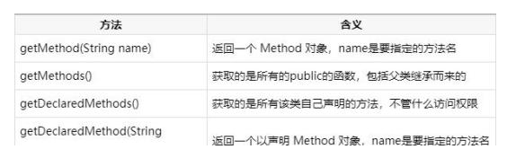 Java基础教程：java反射机制教程