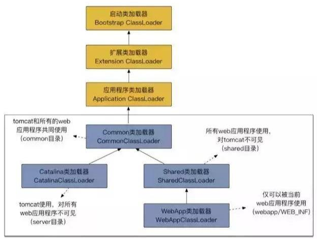 2020年程序员常见的Java笔试题