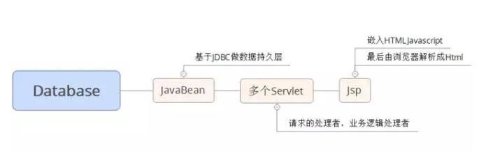 Java ssh框架实例教程：ava后台SSM框架