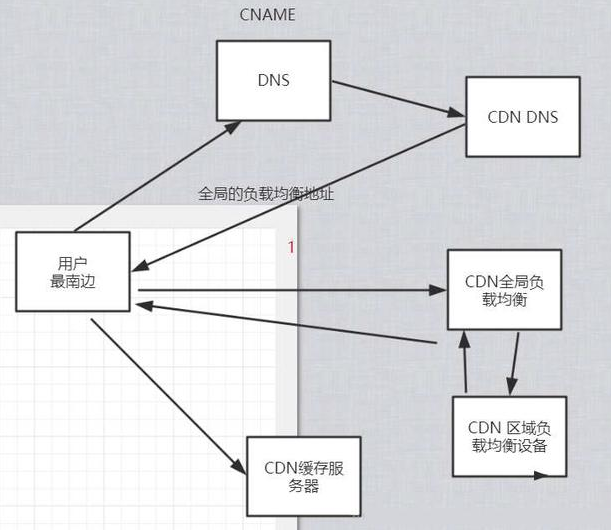 Java分布式系统框架教程,架构设计