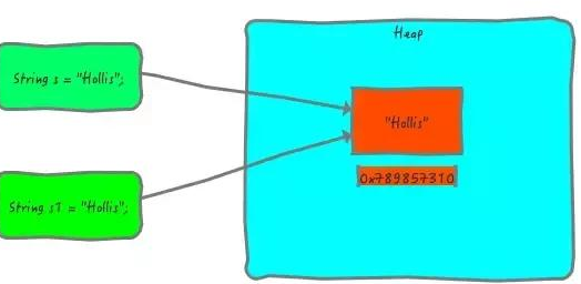 Java基础学习：java字符型定义不可变