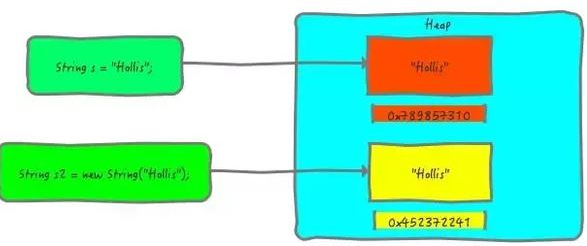 Java基础学习：java字符型定义不可变