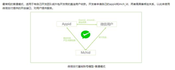 Java基础学习：java微信支付教程