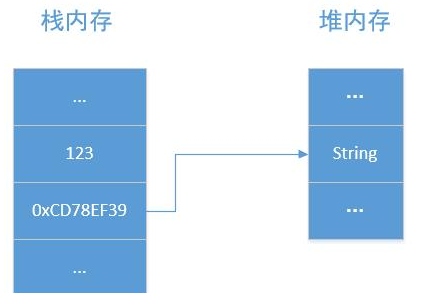 Java基础学习：java引用数据类型