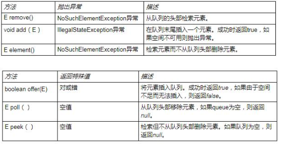 Java基础学习：什么是java优先队列