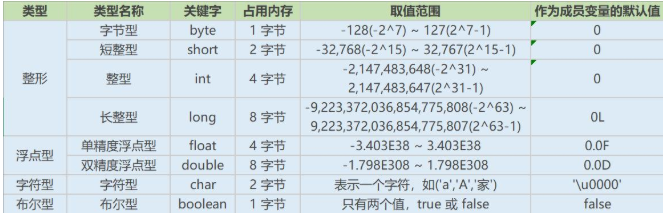 Java基础学习:java有几种基本数据类型 Java基础学习:java有几种基本数据类型