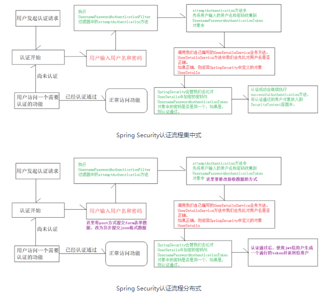 Java框架学啥，Security安全框架