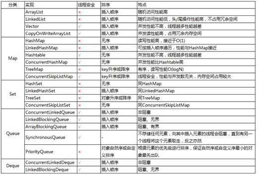 Java基础学习：Java集合框架视频教程