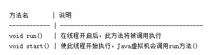 Java基础学习，java基础多线程