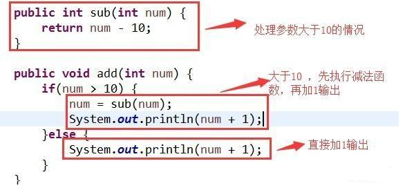 Java基础学习：java中的递归算法